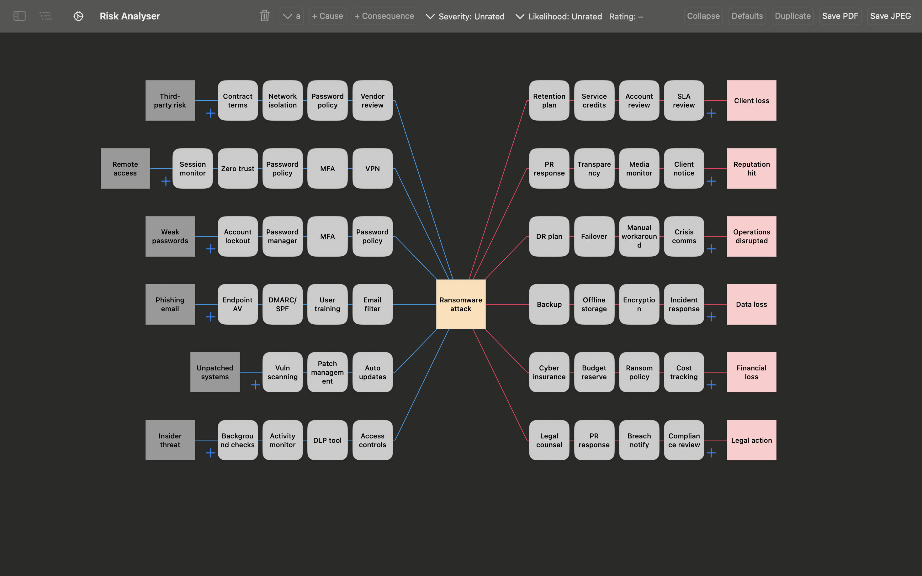 Bowtie risk assessment diagram showing threats, controls and consequences — BowTie Risk app on Mac