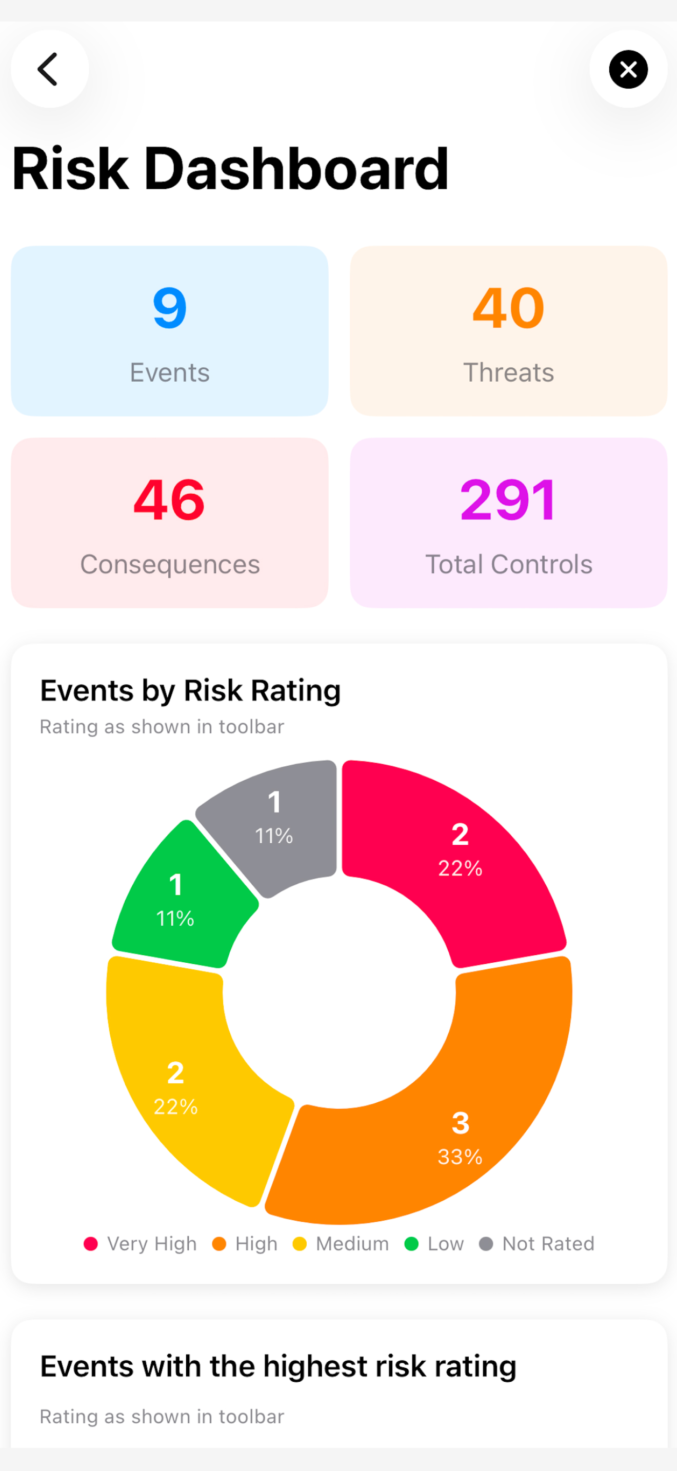 BowTie Risk dashboard on iPhone showing event, threat, consequence and control totals with a risk rating breakdown chart