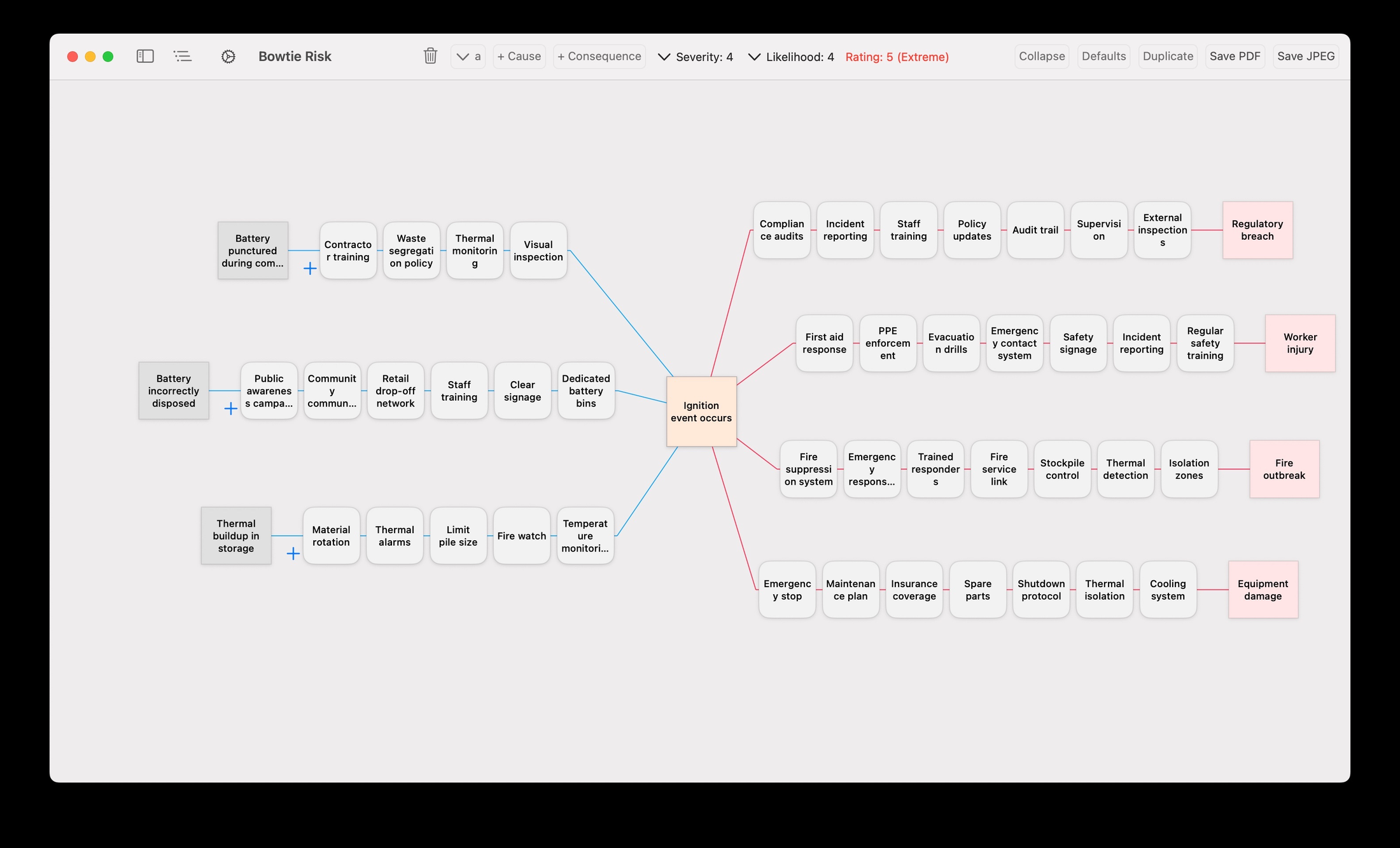 Bowtie risk assessment diagram for ignition event hazard showing fire outbreak, worker injury and regulatory breach consequences — BowTie Risk app on Mac
