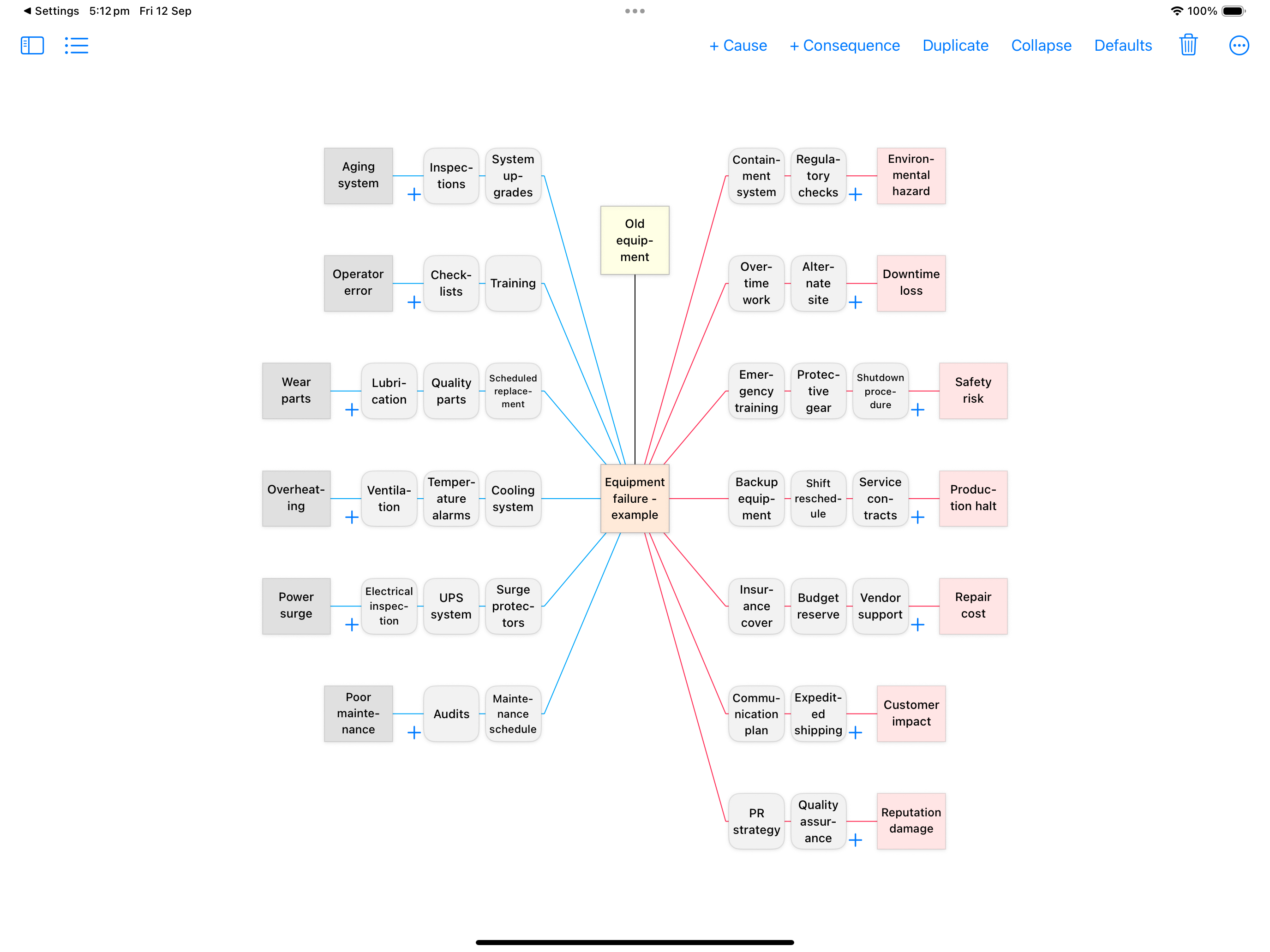 BowTie Risk on iPad — equipment failure bowtie diagram showing threats, controls and consequences