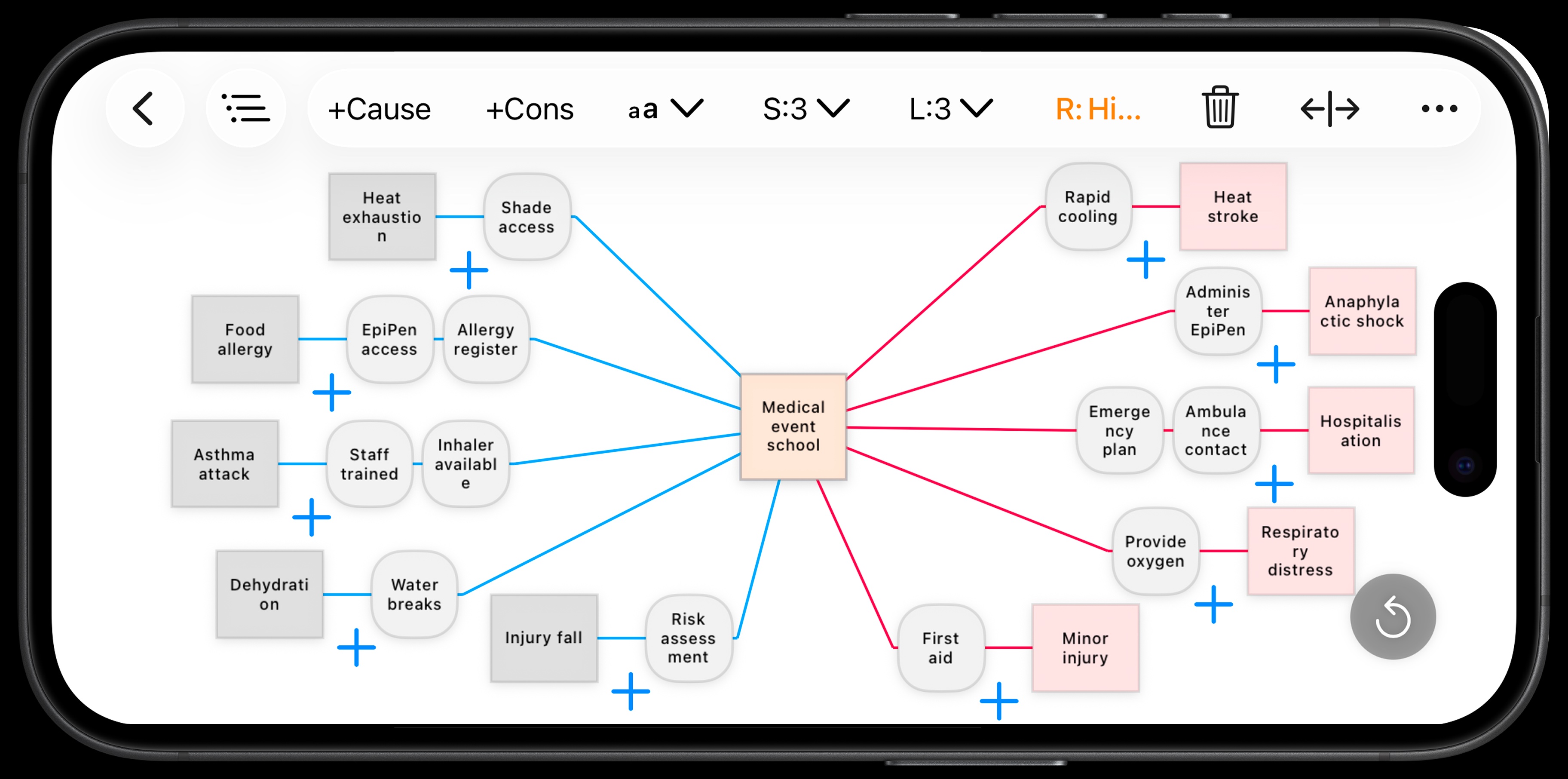 BowTie Risk on iPhone landscape — full bowtie diagram with controls
