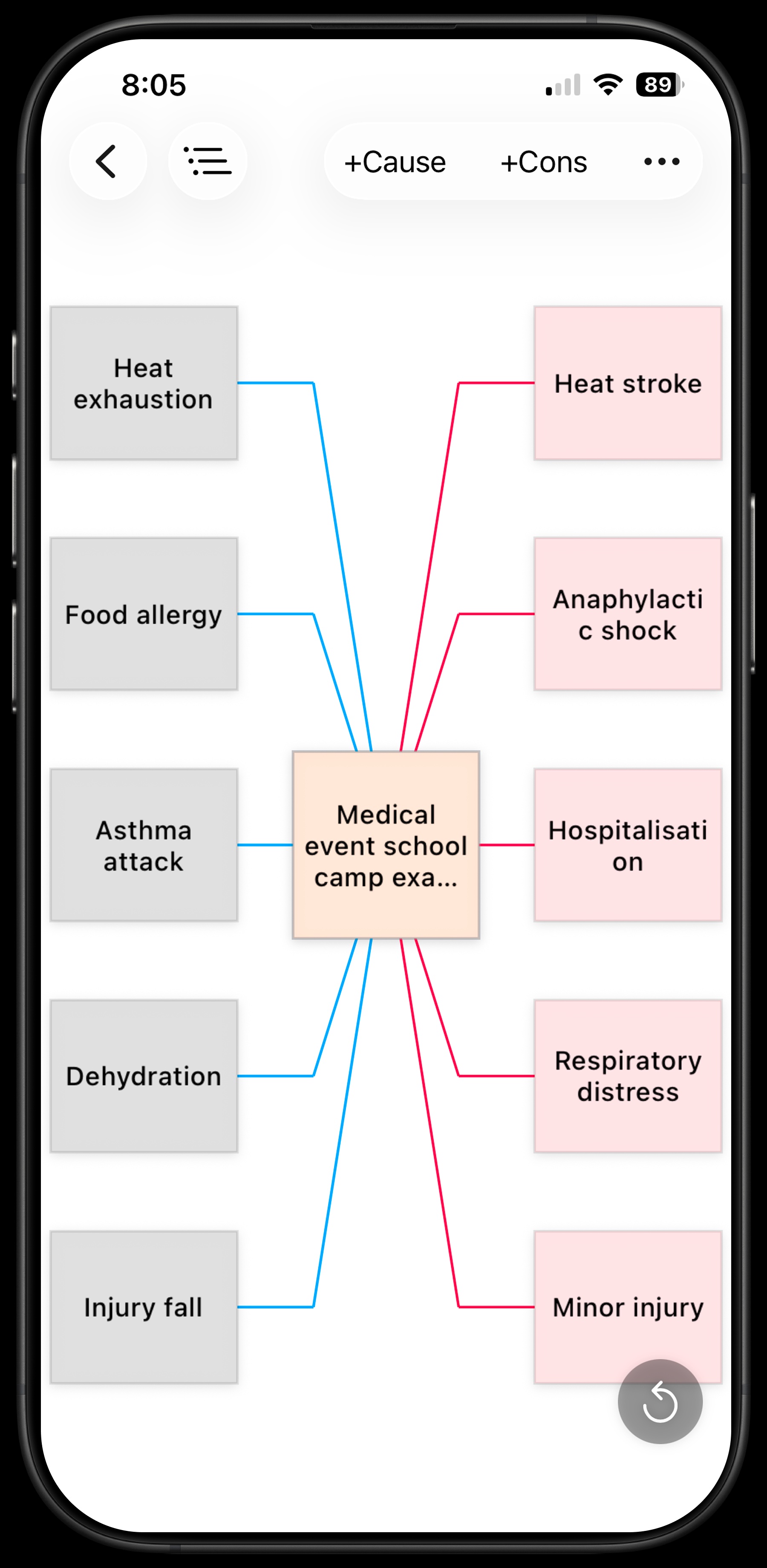 BowTie Risk on iPhone — portrait view showing bowtie diagram