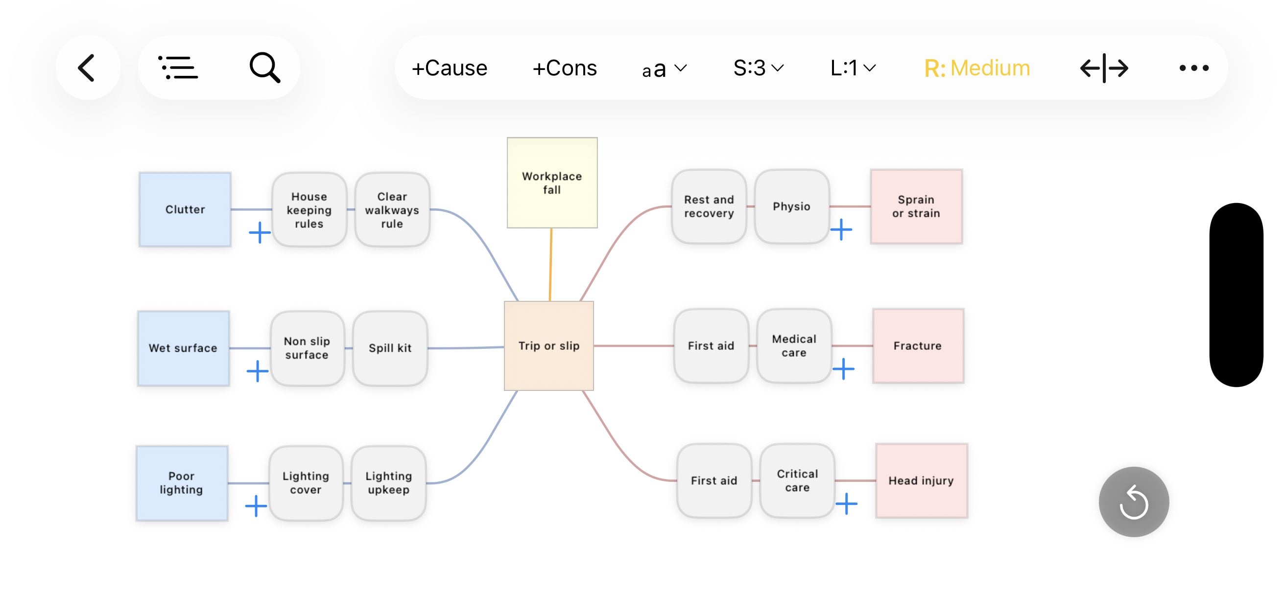 BowTie Risk on iPhone landscape — trip or slip bowtie diagram with controls